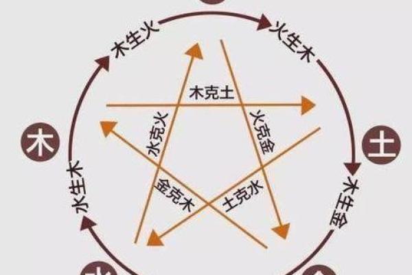 探究‘秀’字的五行属性与文化寓意